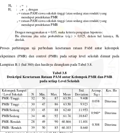 Tabel 3.8 Deskripsi Kesetaraan Rataan PAM antar Kelompok PMR dan PMB 