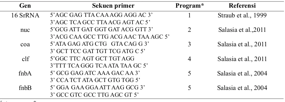 Table 1. Primer yang digunakan untuk amplifikasi PCR.
