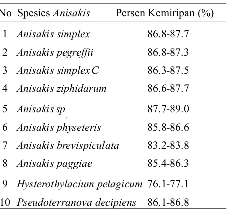 Tabel 3. Persentase kemiripan Anisakis pada penelitian ini dengan Anisakid lainnya