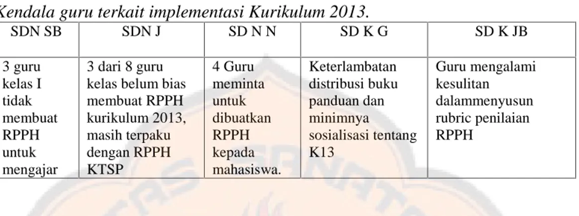 Tabel 1.1 menjelaskan tentang kendala yang dihadapi guru kelas I pada lima sekolah  dasar  di  Yogyakarta