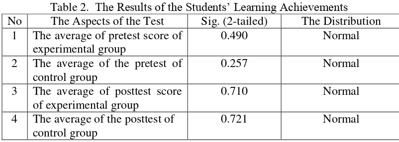 Table 2.  The Results of the Students’ Learning Achievements 