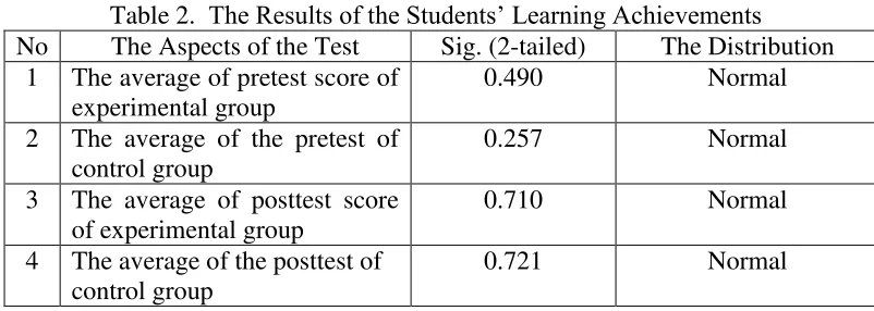 Table 2.  The Results of the Students’ Learning Achievements 