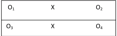 Table 1. The Treatment Effect 