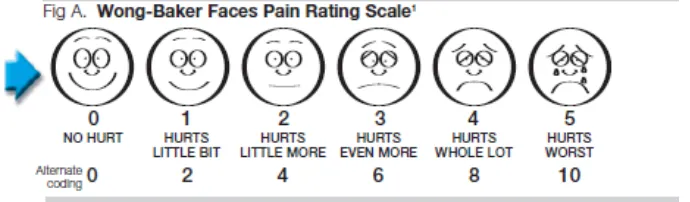 Gambar 2.2Wong Baker Faces Pain Rating Scale 