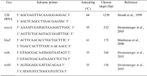 Tabel 1. Primer oligonukleotida untuk mengamplifikasi gen 23S rRNA dan gen pengkode gen resistensi 