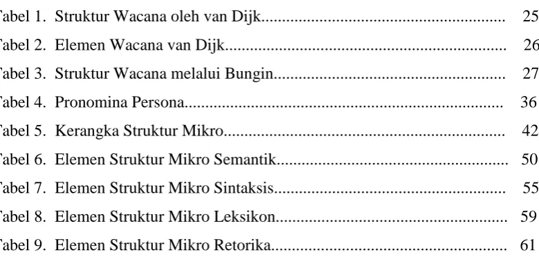 Tabel 1.  Struktur Wacana oleh van Dijk..........................................................