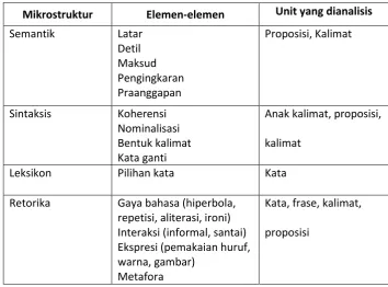 Tabel 5. Kerangka Mikrostruktur  