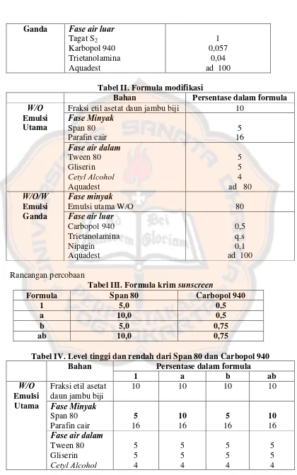 Tabel II. Formula modifikasi 