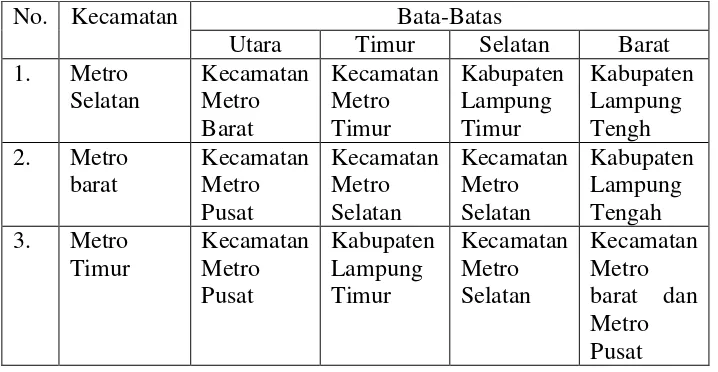 Tabel 1: Batas-batas Kota Metro Menurut Kecamatan.