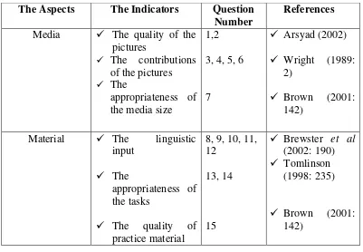 Table 3.4: The Outline of the Third Questionnaire for Evaluating the Media 