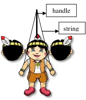 Figure 4.5: The Puppet’s Back view 