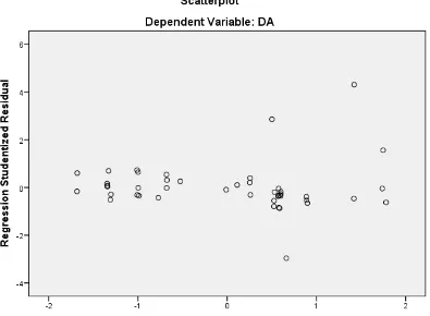 Grafik Scatterplot 