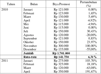 Tabel. 1 Promosi Genteng Soka JBL