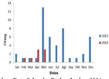 Tabel 2. Distribusi Kasus Difteri Tahun 2014 