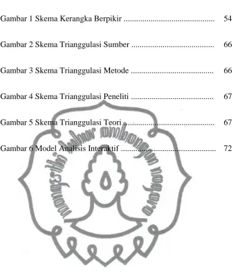 Gambar 1 Skema Kerangka Berpikir ............................................ 