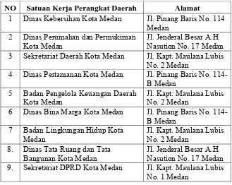 Tabel 3.2 Daftar SKPD Kota Medan 