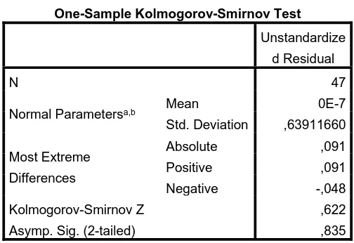 Tabel 4.5 Uji Kolmogorov Smirnov 