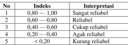Tabel 6 