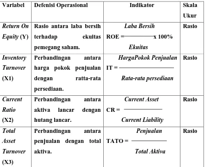 Tabel 3.2 Variabel dan Defenisi Operasional 