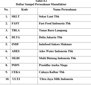 Tabel 4.1 Daftar Sampel Perusahaan Manufaktur 