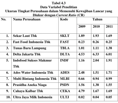 Tabel 4.3 Data Variabel Penelitian 