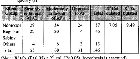 Table 2. Attitude towards agroforestry by ethnic group as shown in fre-quency (f) 