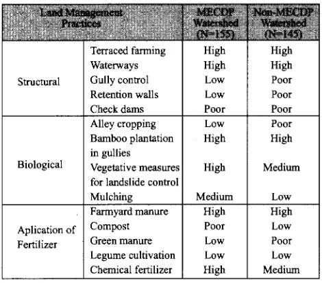 Table 10. Attitude towards AF by number of livestock unit (LU) 