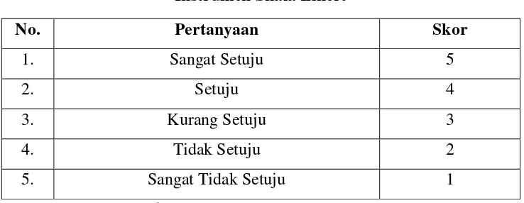 Tabel 3.2 Instrumen Skala Likert 