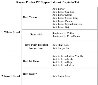 Tabel 4.1 Ragam Produk PT Nippon Indosari Corpindo Tbk 