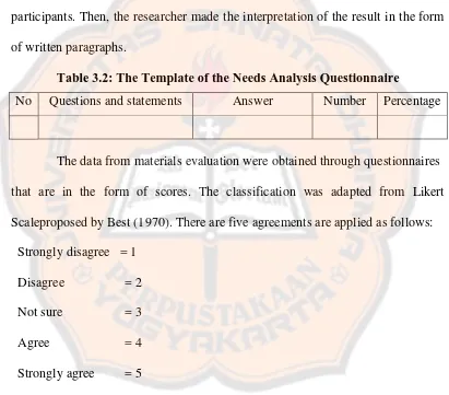 Table 3.2: The Template of the Needs Analysis Questionnaire 