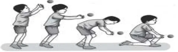Gambar 6. Macam-Macam Cara Menangkap Bola Kasti Sumber: Edy Sih Mitranto dan Slamet (2010: 6) 