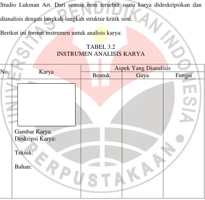 TABEL 3.2 INSTRUMEN ANALISIS KARYA