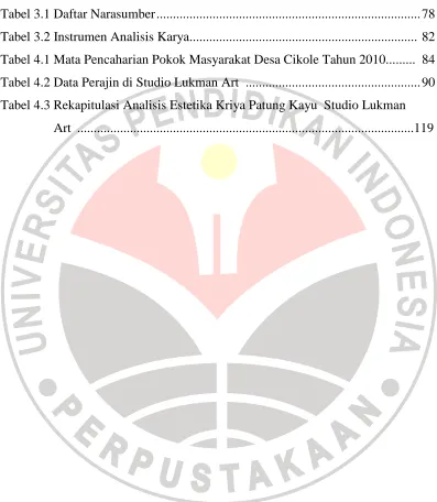 Tabel 3.1 Daftar Narasumber ...............................................................................