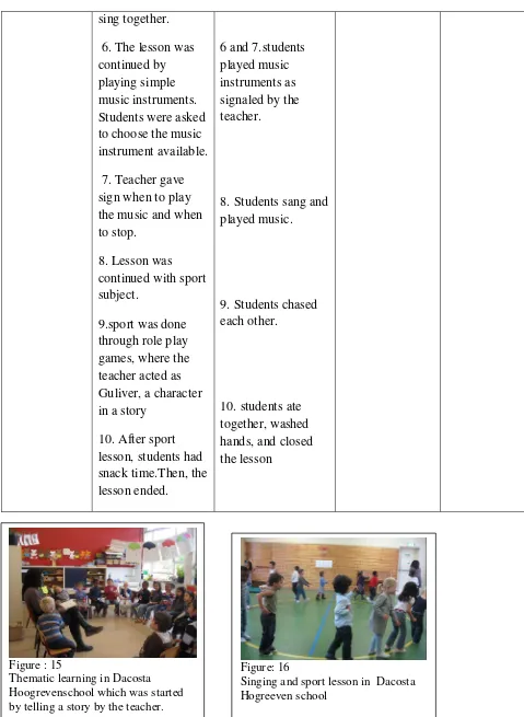   Figure : 15 Thematic learning in Dacosta Figure: 16 Singing and sport lesson in  Dacosta 