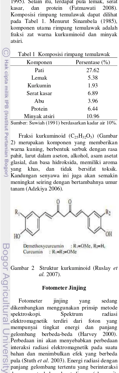 Tabel 1  Komposisi rimpang temulawak 
