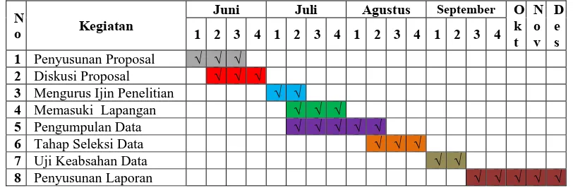 Tabel 1   Jadwal Penelitian 
