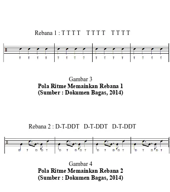 Gambar 3  Pola Ritme Memainkan Rebana 1 