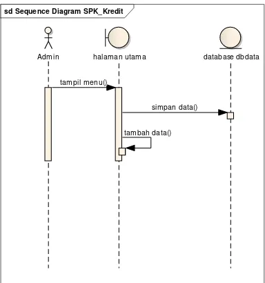 Gambar 8. Class Diagram Pemberian Kredit 