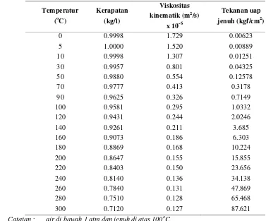 Tabel 2.  Sifat-sifat air (Sularso dan Tahara, 1996 diacu dalam Handoko, 2005) 
