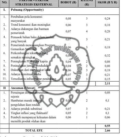Tabel 5 Analisis Matriks EFE POKLAHSAR Produk Olahan Ikan Tuna 