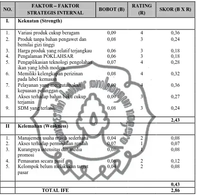 Tabel 4 Analisis Matriks IFE POKLAHSAR Produk Olahan Ikan Tuna 