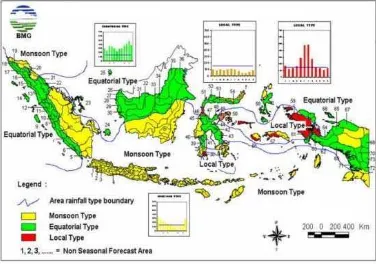 Gambar 1  Pola Hujan di Indonesia. 