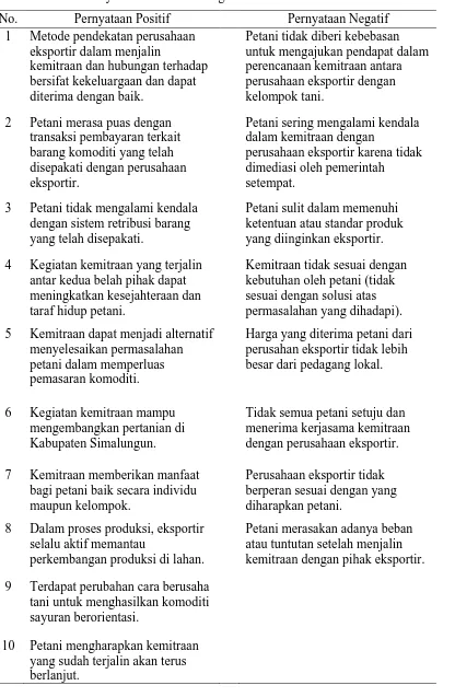 Tabel 2. Daftar Pernyataan Positif dan Negatif 