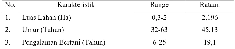 Tabel  6. Karakteristik Petani Sampel Anggota Kelompok Tani Bunga Sampang 