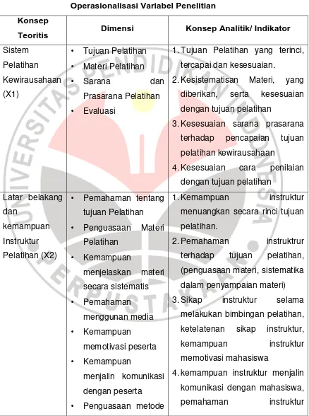 Tabel 3.1 Operasionalisasi Variabel Penelitian 