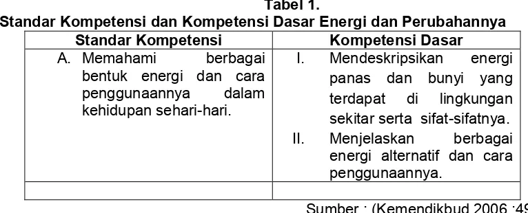 Tabel 1.  Standar Kompetensi dan Kompetensi Dasar Energi dan Perubahannya 