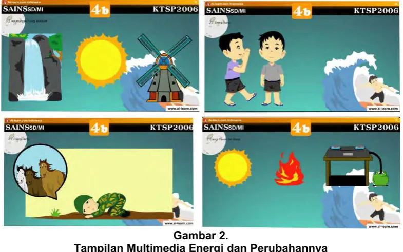 Gambar 2. Tampilan Multimedia Energi dan Perubahannya 
