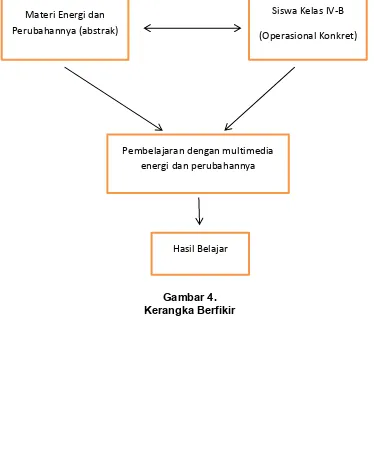 Gambar 4. Kerangka Berfikir 