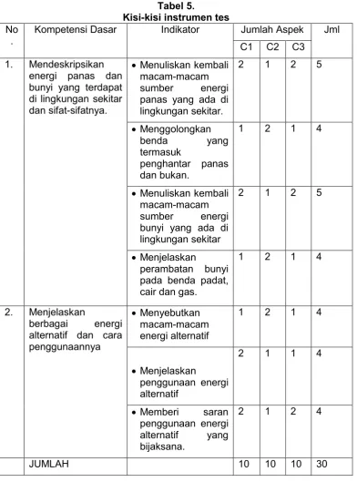 Tabel 5. Kisi-kisi instrumen tes 