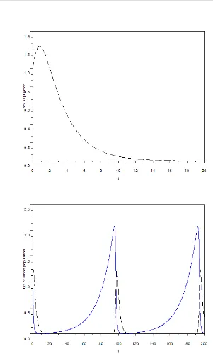 Figure 7: Population of foxes (0)1 and N2(0)1,  conditions N1dln1(/15)ln5/23/2r,  p1 with initial  from 0 to 20 unit-time
